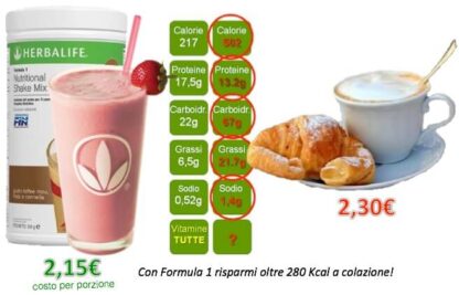 Formula 1 Menta Cioccolato - immagine 2