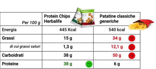 Herbalife Protein Chips - Patatine Herbalife con Proteine
