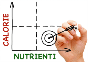 Più Nutrienti e Meno Calorie