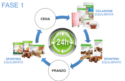 Prodotti Herbalife Prodotti Herbalife
