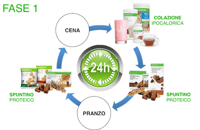 Prodotti Herbalife Programma Herbalife per i Primi 21 Giorni - Controllo del Peso