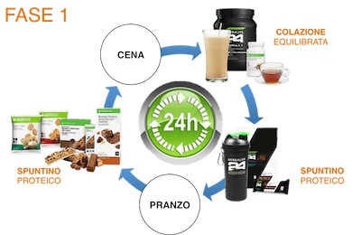 Prodotti Herbalife
