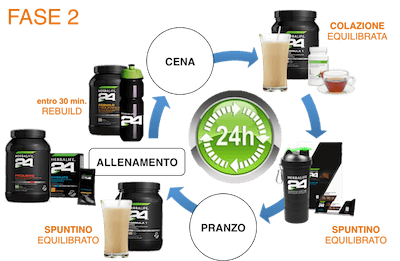 Herbalife per Perdere Peso