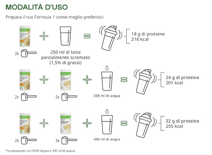 Preparazione di Herbalife Formula 1 a colazione