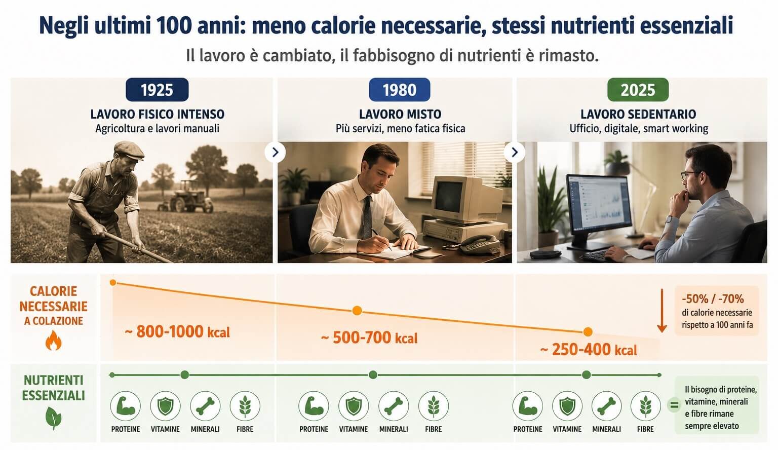 Apporto calorico della colazione